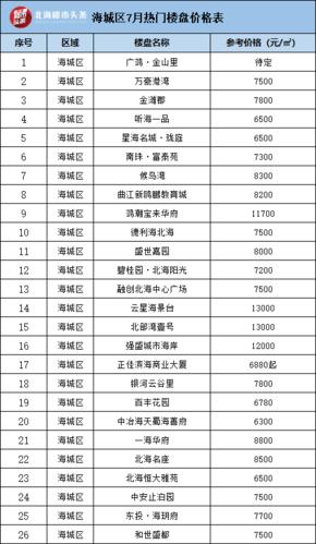 北海房价 - 资讯搜索-北海房价最新消息2020