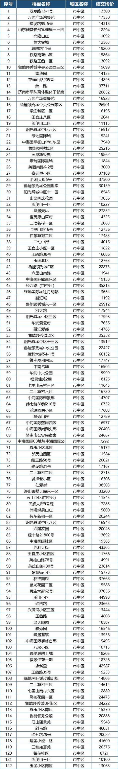 济南房价 - 资讯搜索-济南房价最新消息2020价格表