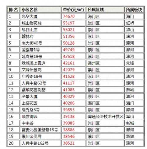 海门房价资讯-海门房价资讯网