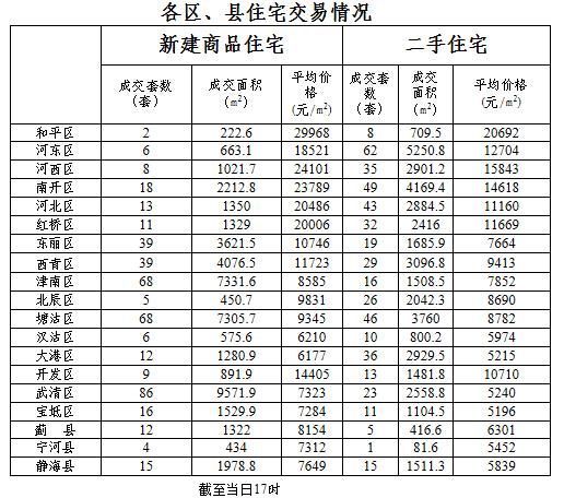 怎么资讯真实房价-怎么资讯真实房价呢