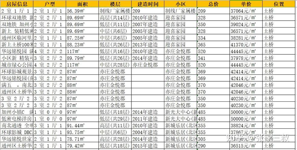 北京通州房价 资讯-北京通州房价 资讯最新消息