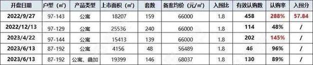 本溪房价 - 资讯搜索-本溪房价2021最新价格