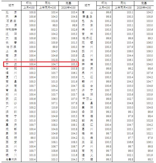 宁波房价 - 资讯搜索-宁波房价2021最新消息