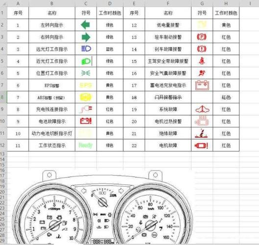 汽车故障码百度百科-汽车故障码解释大全