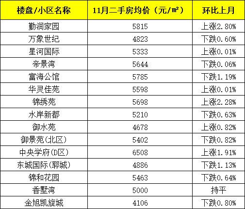 曹县房价 - 资讯搜索-曹县房价2021最新价格