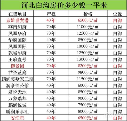 白沟房价 - 资讯搜索-白沟房价2020最新楼盘消息