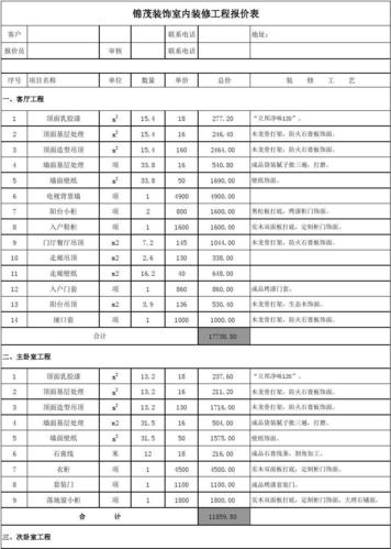 阜阳家装装修价格-阜阳家装装修价格表