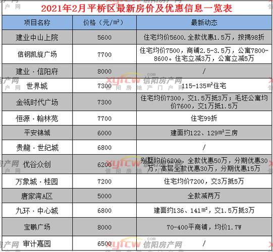 息县房价 - 资讯搜索-息县房价最新报价2021