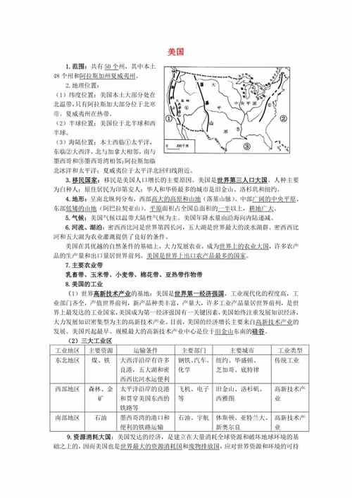 美国地理知识文章-美国地理知识文章有哪些