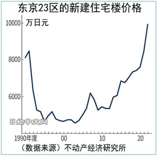 日本房价 - 相关资讯-日本房价百度百科