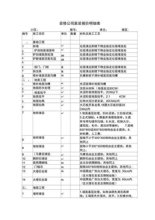 中等家装装修项目-中等家装装修项目有哪些