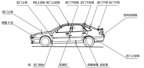 汽车侧围百度百科-汽车侧围结构图详解