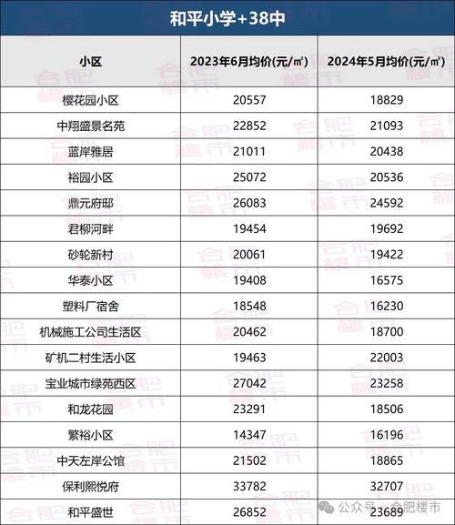 合肥房价最新资讯-合肥房价最新资讯网