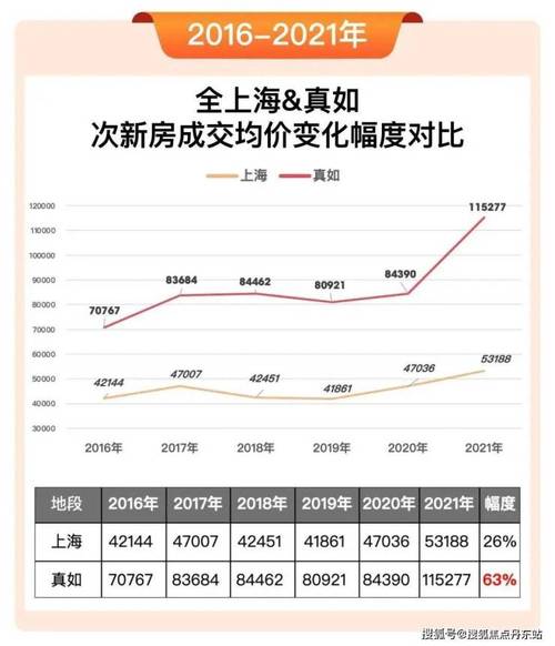 临汾房价 - 资讯搜索-临汾房价2021最新房价