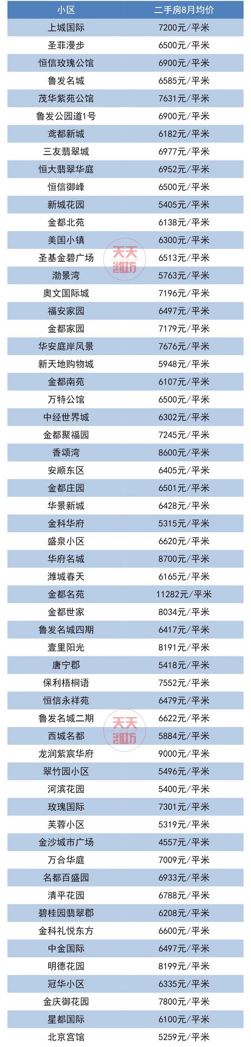 潍坊房价 - 资讯搜索-潍坊房价最新消息2021