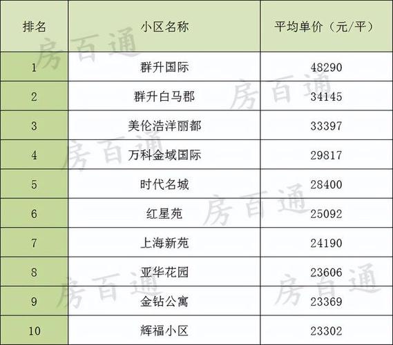 福州房价 - 相关资讯-福州房价2021最新消息