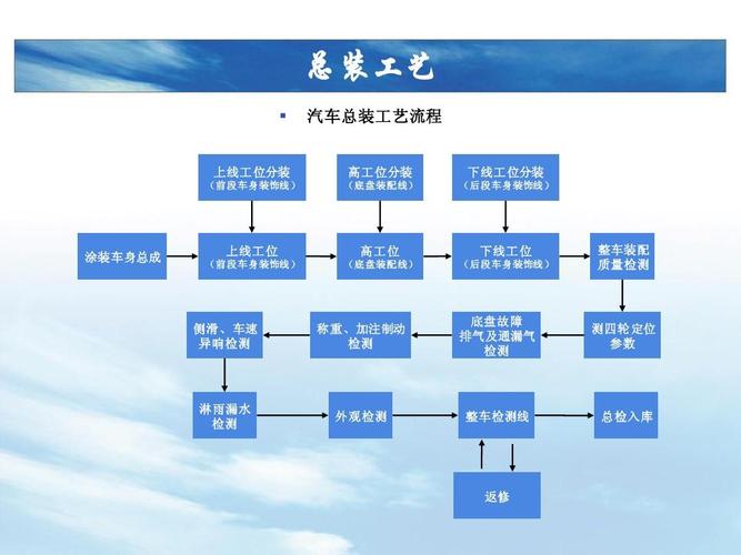 汽车制造工艺百科百度-汽车制造工艺百科百度