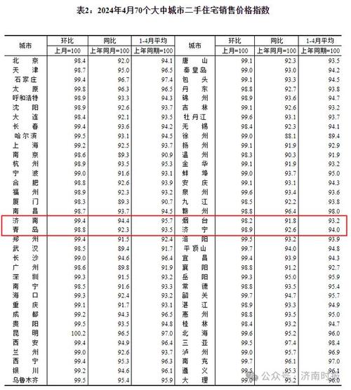 济南房价最新资讯-济南房价最新资讯网