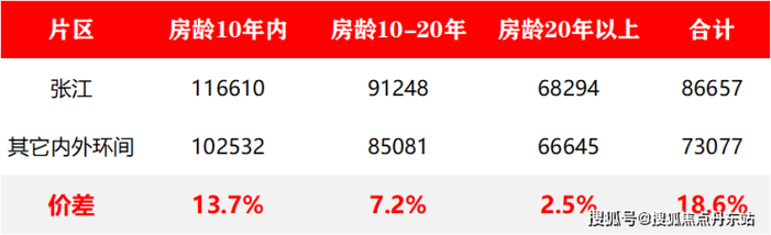 铜川房价 - 资讯搜索-铜川房价2021最新价格