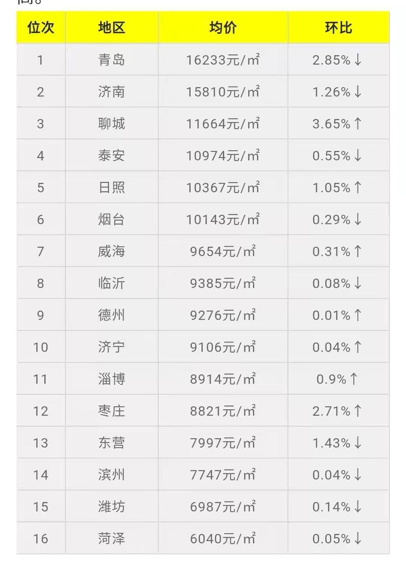 山东房价 - 资讯搜索-山东房价2021最新消息