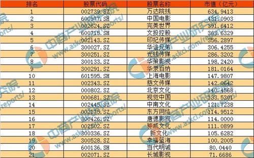 娱乐圈资讯领域有哪些公司-娱乐圈资讯领域有哪些公司上市