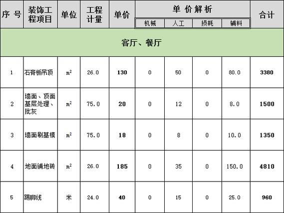 湘潭家装装修价格-湘潭家装装修价格表