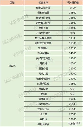 武汉房价资讯官网-武汉房价资讯官网首页