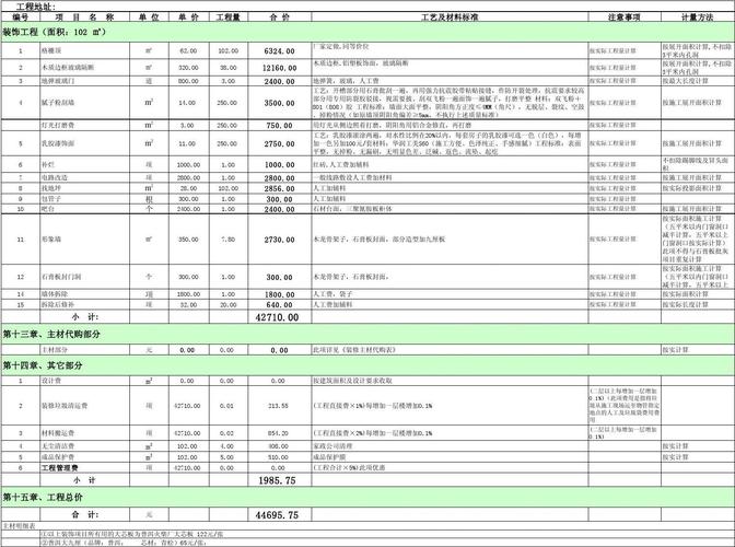 泽普家装装修预算-泽普家装装修预算表