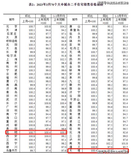 昆明市房价资讯-昆明市房价查询