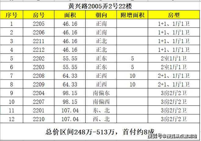 房价最新资讯官网-房价最新资讯官网查询