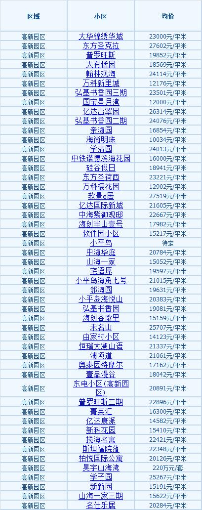 房天下资讯大连房价-大连房价2021最新房价