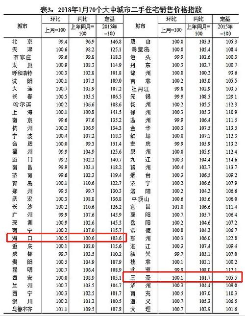 2018房价资讯-2018 房价