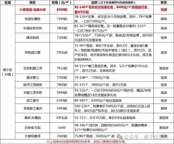 南宁最新房价资讯-南宁最新房价资讯网