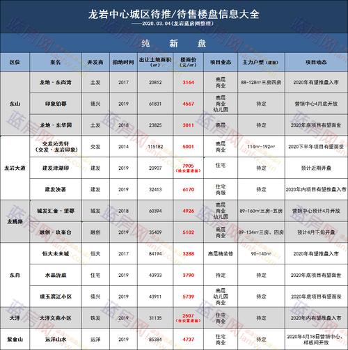 龙岩地产房价资讯-龙岩地产房价资讯网