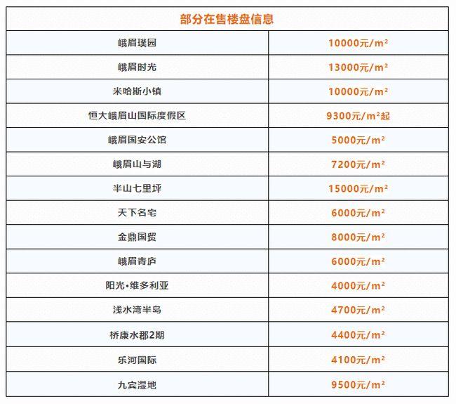 乐山房价 - 相关资讯-乐山房价最新消息