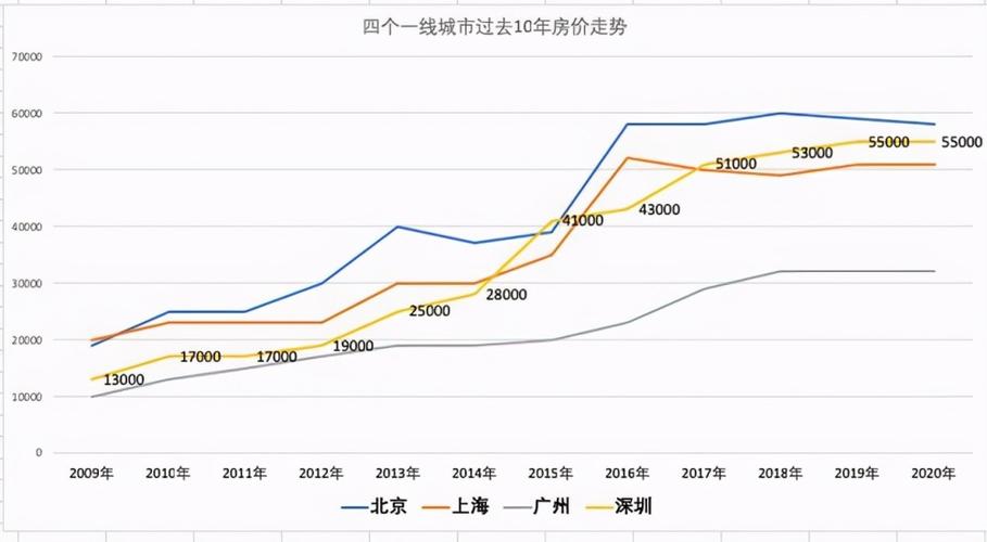 房探资讯未来房价-房探资讯未来房价走势