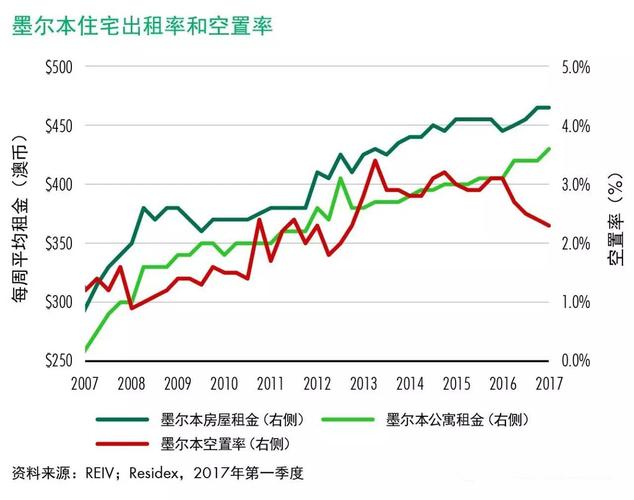 奥克兰房价最新资讯-奥克兰房价走势图