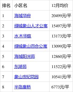 象山房价资讯最新-象山房价资讯最新消息