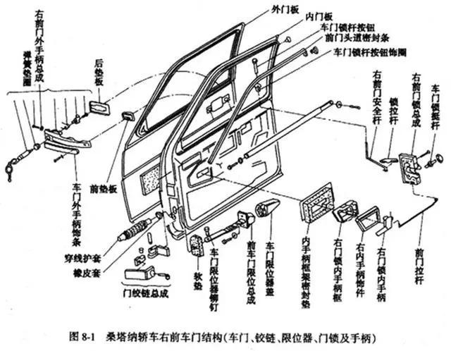 汽车门槛系统百度百科-汽车门槛的作用