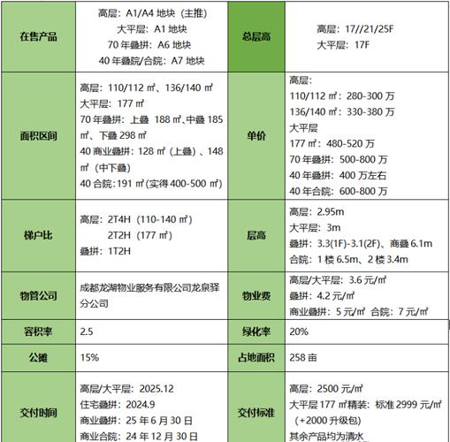 成都今曰房价资讯-成都今曰房价资讯最新消息