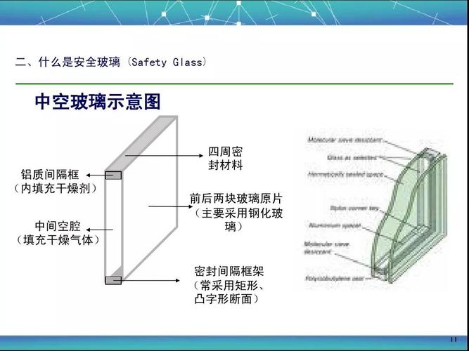 汽车挡风玻璃百科百度-汽车挡风玻璃构造图