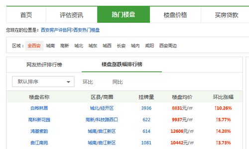 昆明搜房网资讯房价信息-昆明搜房网资讯房价信息查询