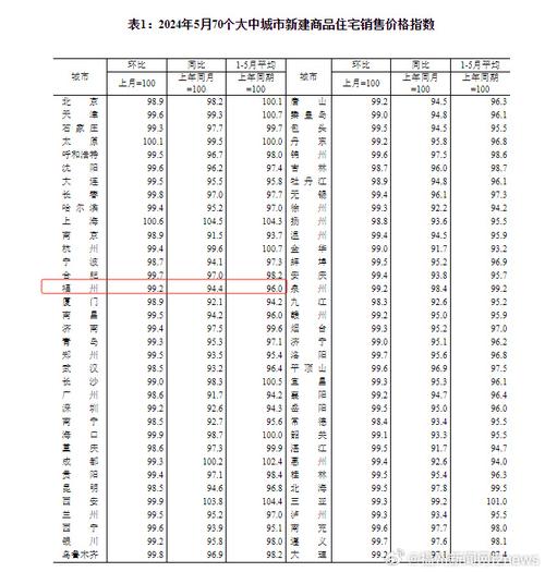 2018福州房价最新资讯-2018福州房价最新资讯图