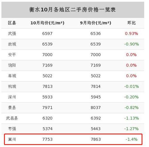 冀州区房价 - 资讯搜索-冀州区最新房价