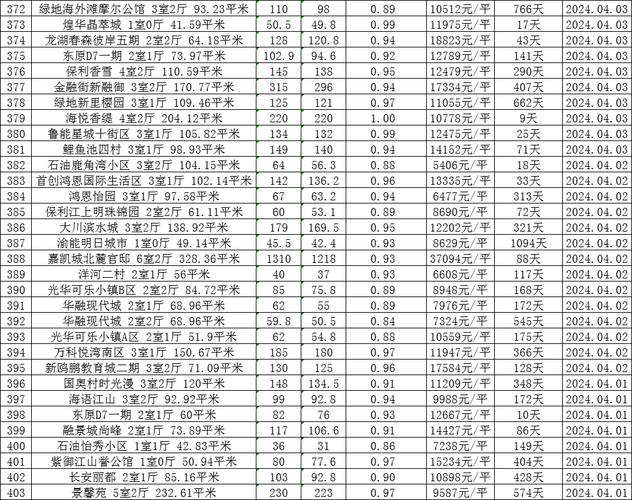 全国房价最新资讯-全国房价最新资讯网