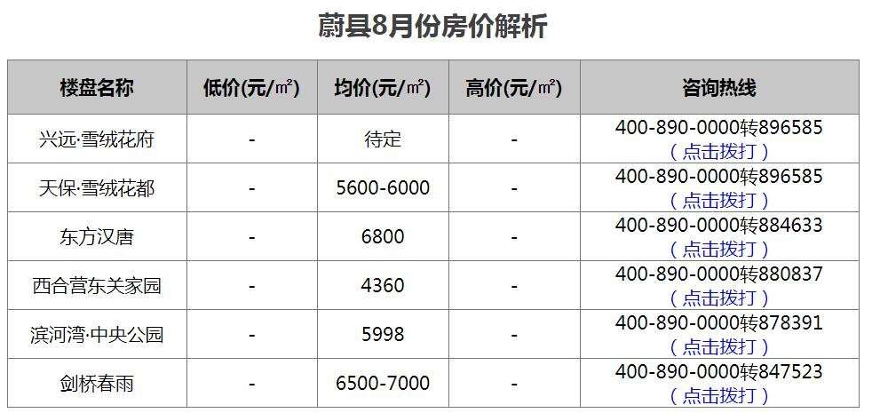 房天下资讯蔚县房价-蔚县房价最新