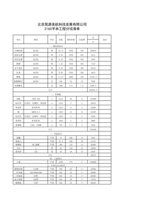 重庆 厂房(重庆厂房价格)