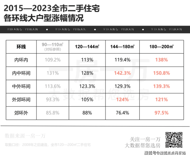 关于上海房价的资讯-关于上海房价的资讯报道