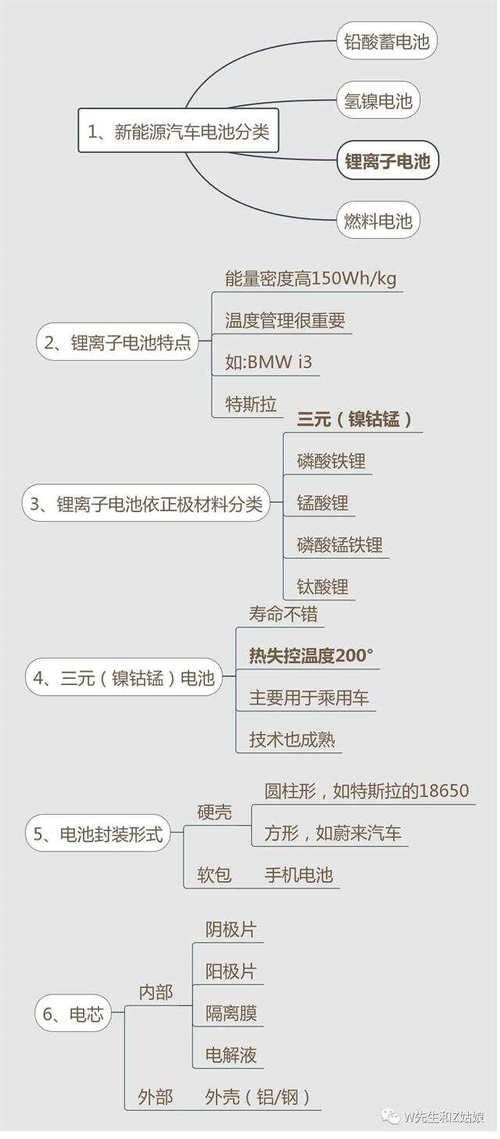 电动汽车电池百科知识-电动汽车电池百科知识大全