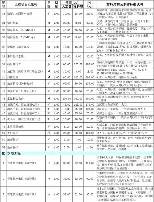 上海小米家装装修价格-上海小米家装装修价格表